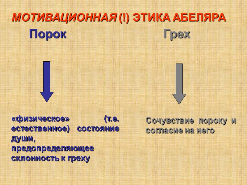 МОТИВАЦИОННАЯ (!) ЭТИКА АБЕЛЯРА Порок Грех «физическое» (т.е. естественное) состояние души, предопределяющее склонность к